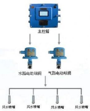 點擊查看詳細信息<br>標題：負壓誘導式噴霧裝置 閱讀次數：7610